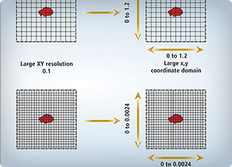 分辨率、打印尺寸與精度相關(guān)性