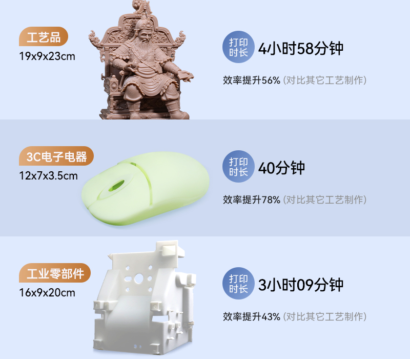 全方位加速研發(fā)驗(yàn)證